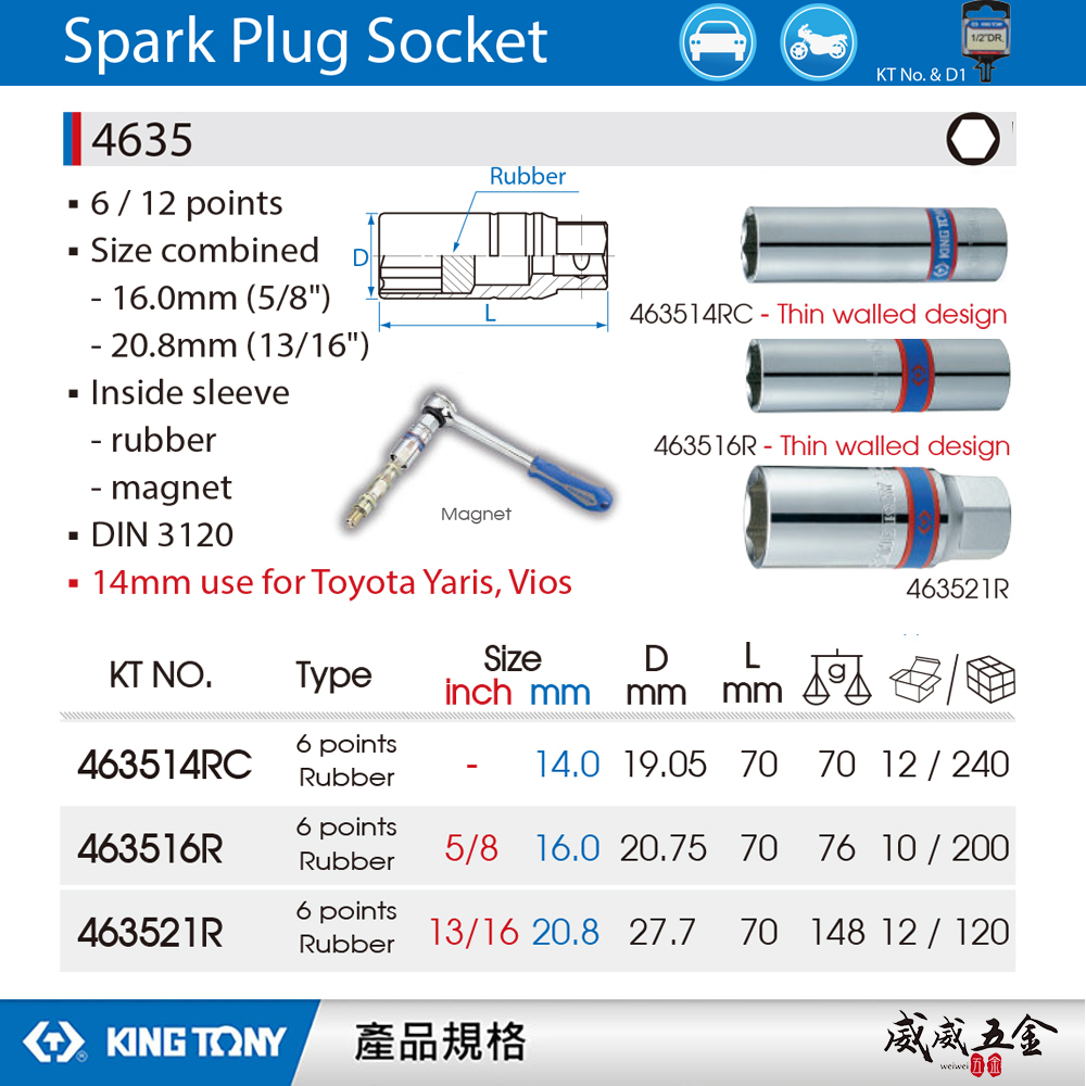 KING TONY 金統立｜1/2" 四分 4分 手動六角膠套火星塞套筒｜4635 14RC 16R 21R｜台灣製｜公司貨