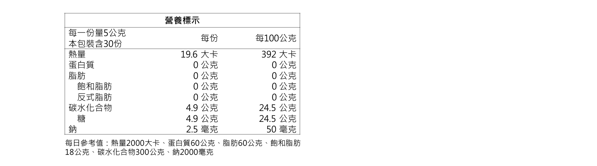 雲揚-核糖-ribose-ATP-運動-登山-粒線體-高山症