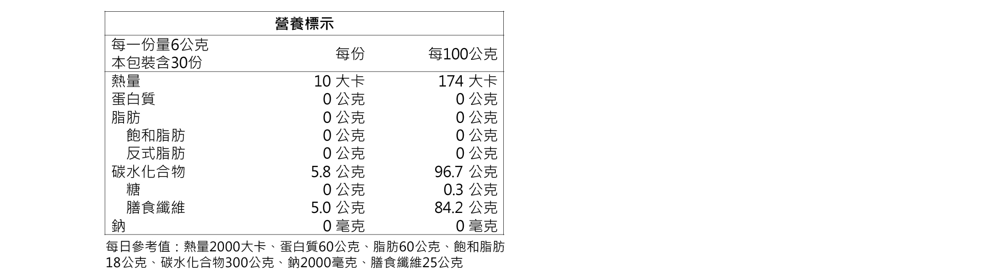 雲揚-膳食纖維-fibersol-排便-腸胃蠕動-fiber-水溶性膳食纖維-非水溶性膳食纖維