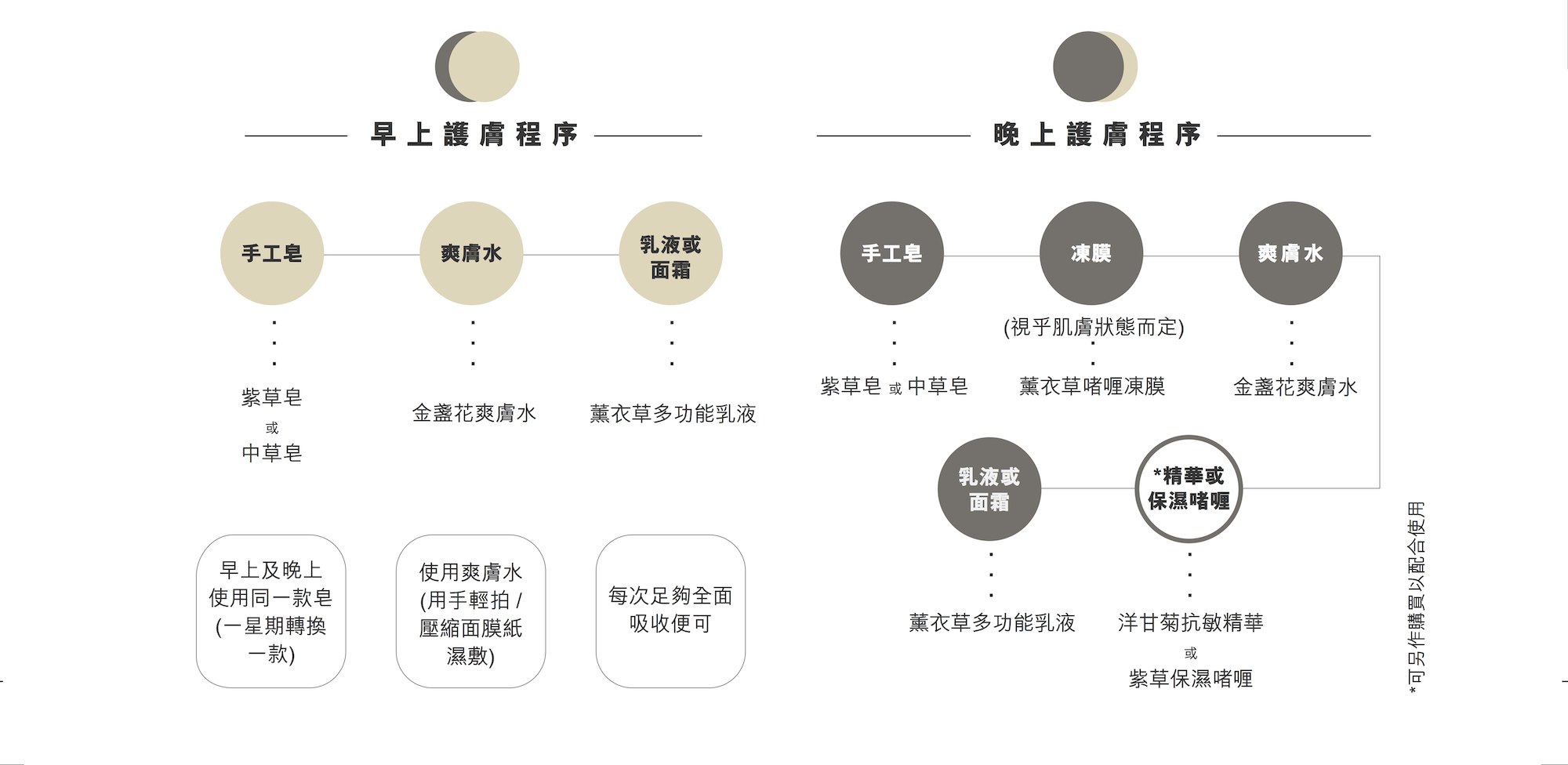 Acne & Scars Repairing Kit