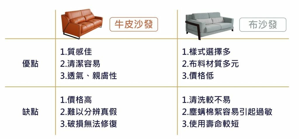 沙發挑選小知識-牛皮沙發&布沙發大PK！客製化沙發-訂製沙發-第諾沙發