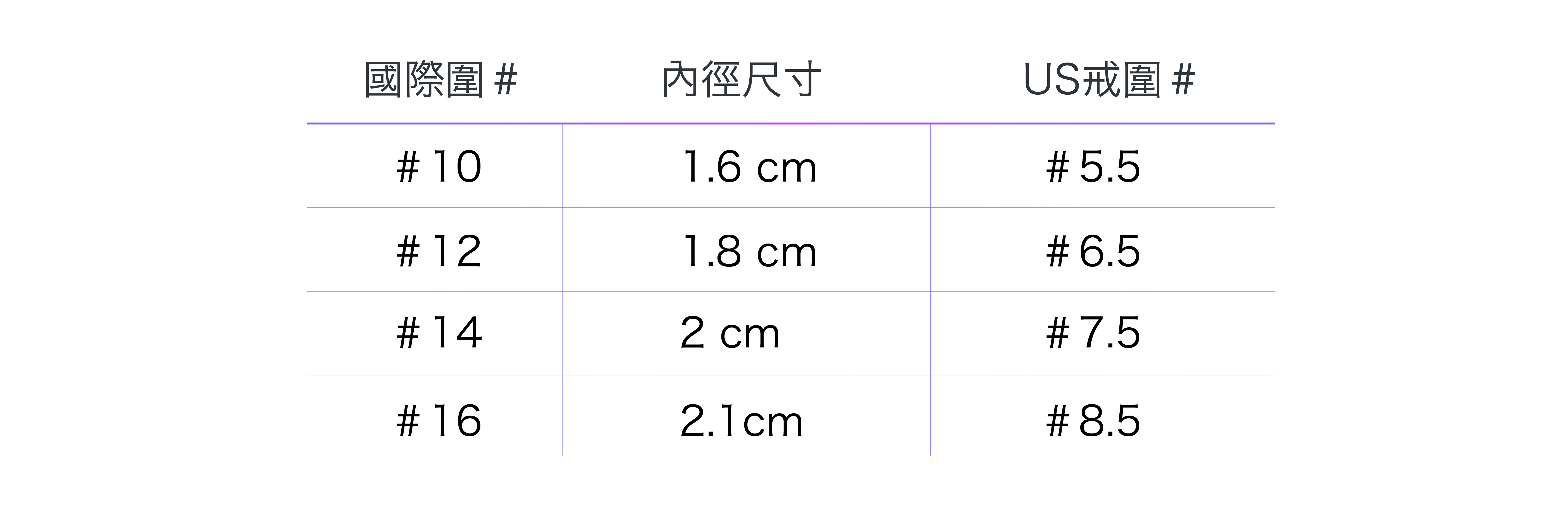 Ring Size Guide 戒圍尺寸