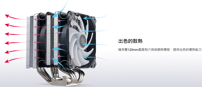 米特3C數位–SILVERSTONE銀欣 Hydrogon D120 ARGB /6導管/雙塔/雙風扇/高15.3