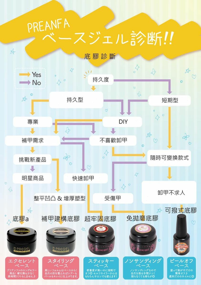 Pregel - 補甲造型/底膠 Styling Base  15g