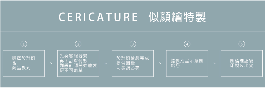 特製似顏繪-選擇喜歡的畫風設計師並提供檔案給我們，幫您特製似顏繪