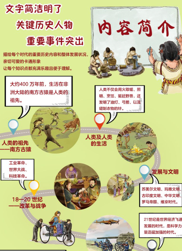 画给孩子的世界发展简史 全景图说人类简史（精装）