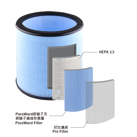 德國寶 German Pool  EFB-FLT1‧空氣淨化風扇暖風機專用 HEPA 濾網‧適用於EFB-P20H‧香港行貨‧