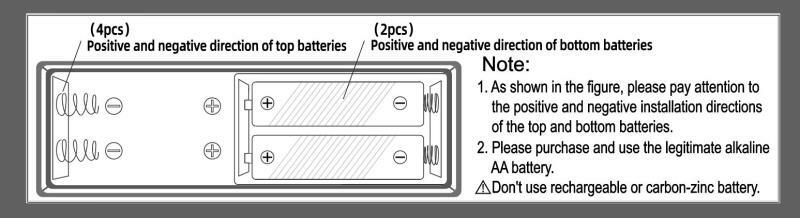 電池安裝方向說明