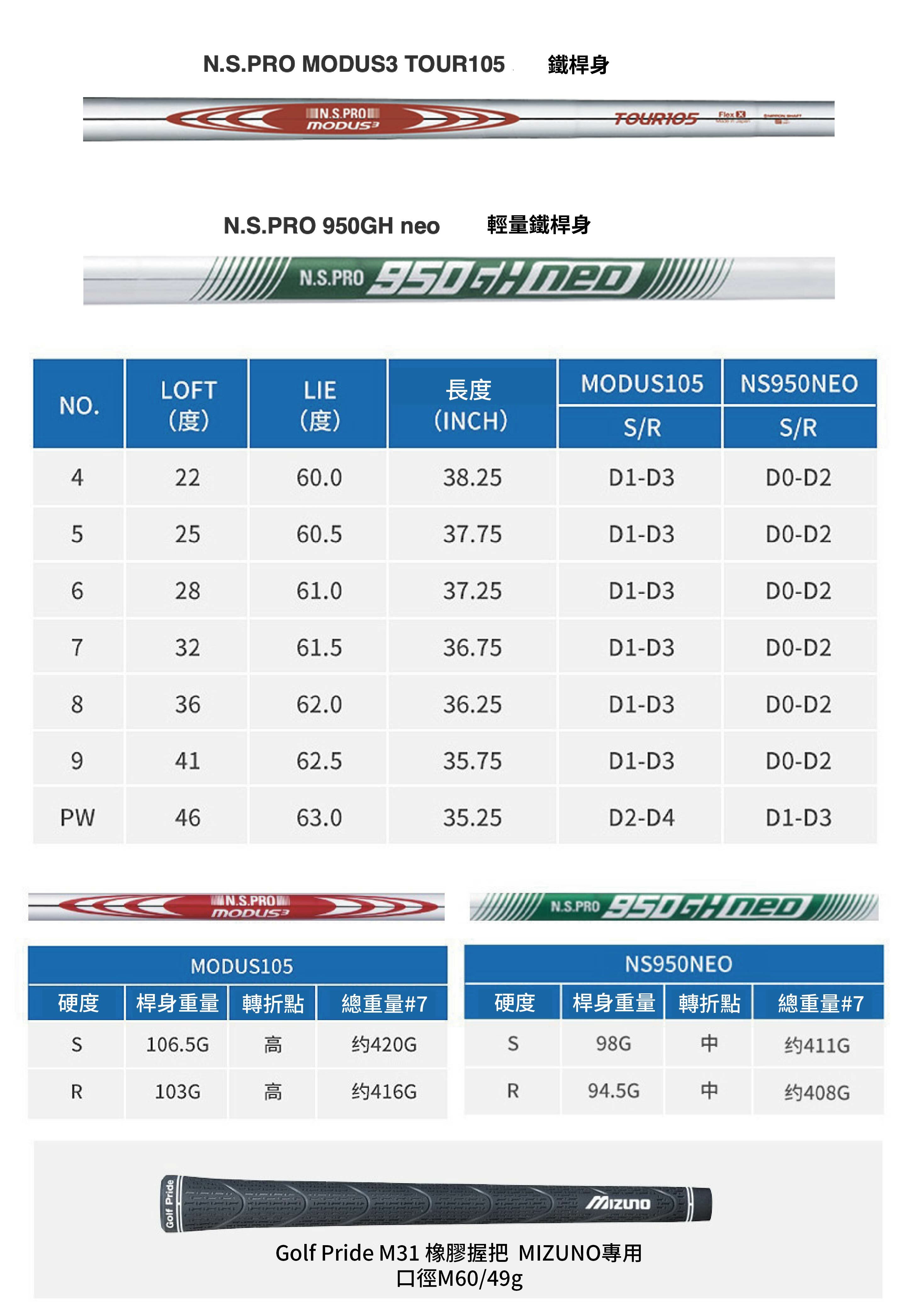 Mizuno Pro【MP 223】鐵桿組7支#4-9,PW (日規) NS950neo / MODUS