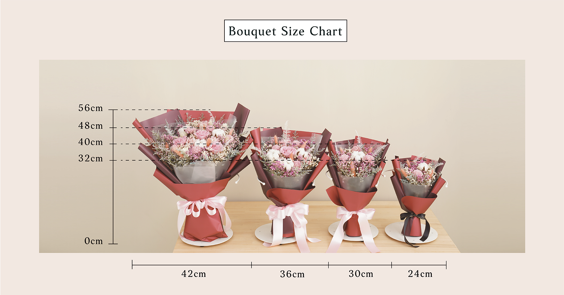 新竹乾燥花店小薇花藝的花束有特大、大型、中型、小型，其中特大花束是專門為了宅配規格上限而設計的唷~