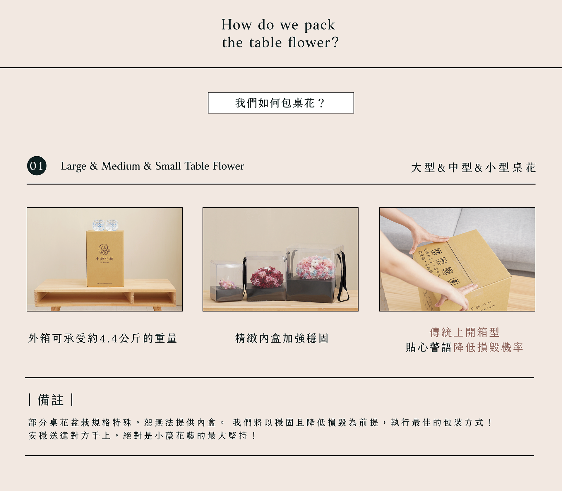 宅配花禮最怕損毀！新竹乾燥花店小薇花藝將以穩固且降低損毀為前提，執行最佳的包裝方式！部分桌花盆栽規格特殊，恕無法提供內盒。
