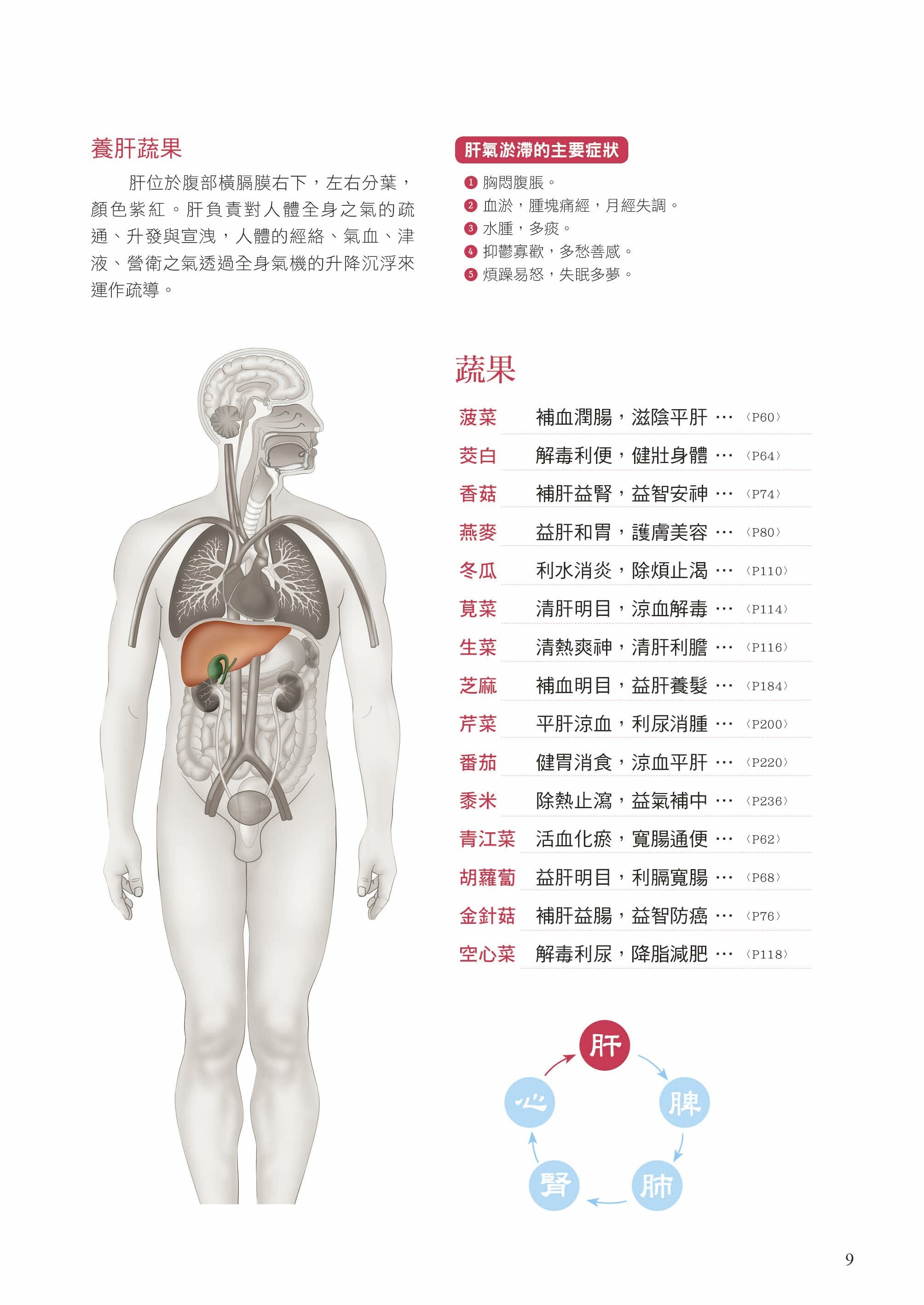 [任選五本$999] 餐桌上的蔬果食療百科