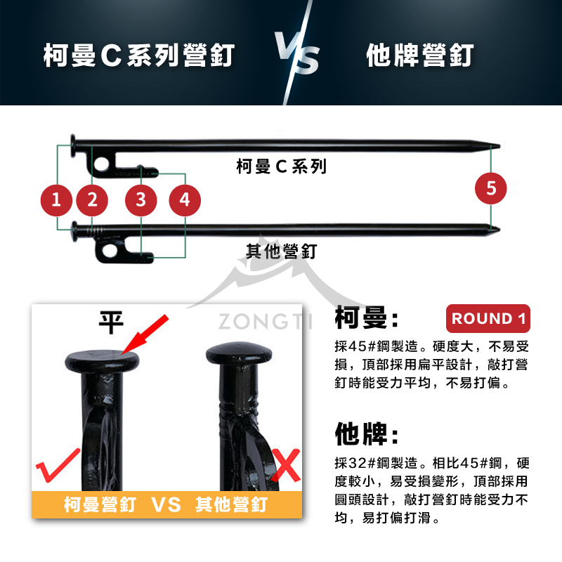 ＊【Campingmoon柯曼】黑鋼釘｜#45鋼製營釘【滿十支贈袋】T15-40