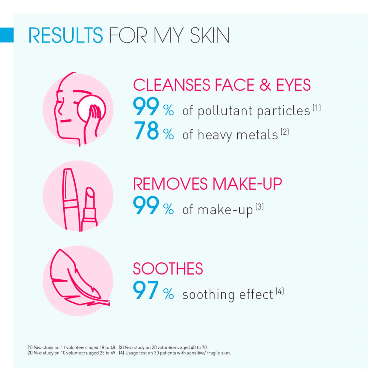 ESPA Optimal Skin Pro-Cleanser 100ml