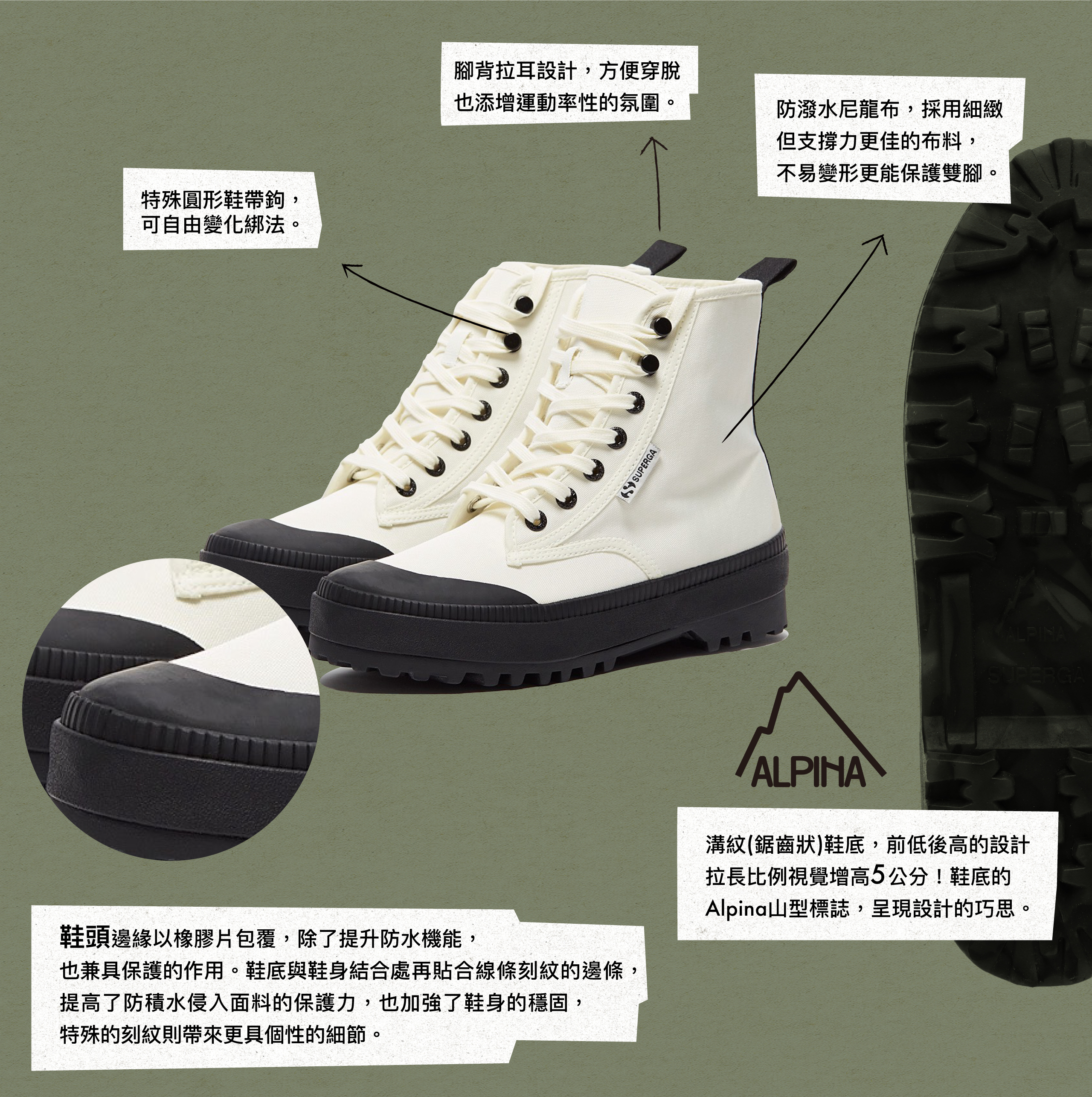 Superga、帆布鞋、折扣、Sale、小白鞋