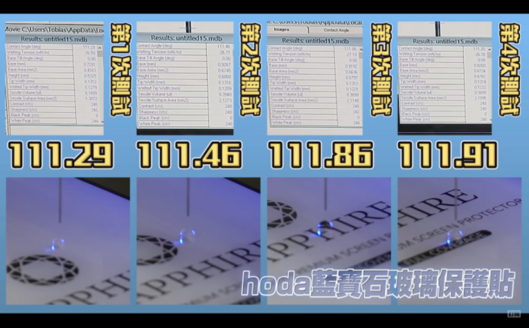 「hoda 藍寶石螢幕保護貼」的平均水滴角度為 111.64 度。