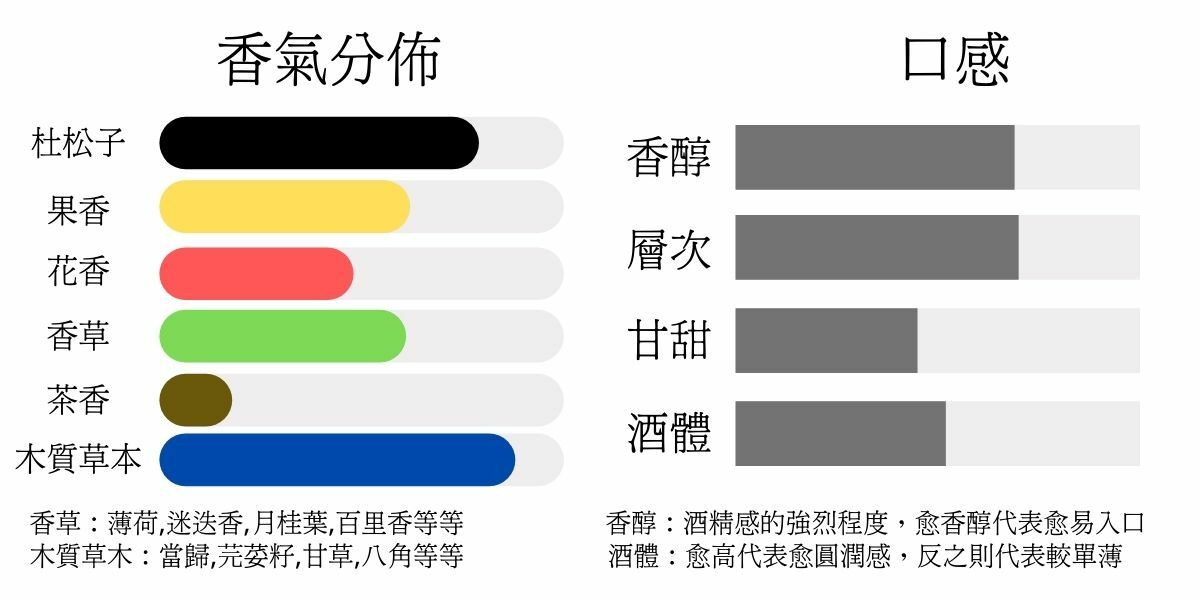Citadelle Réserve Gin 45.2%
