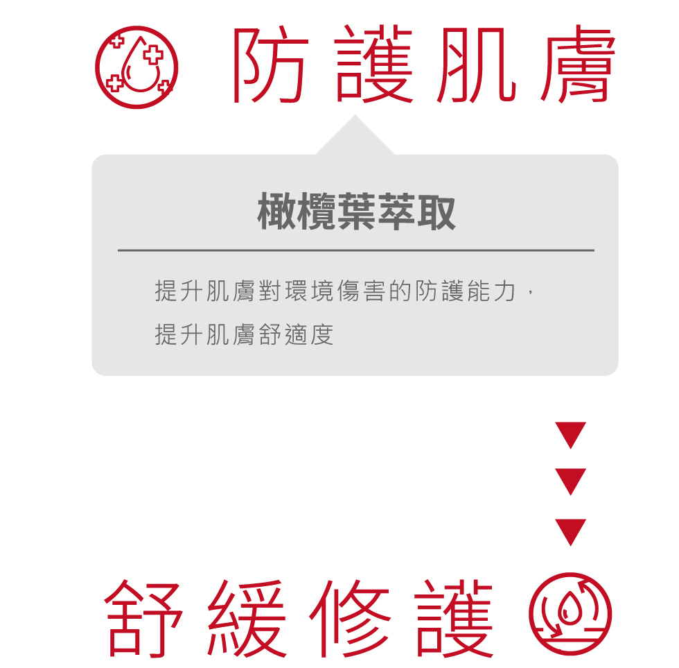 acne soothing serum 薇佳速效抗痘調理精華 防護肌膚 橄欖葉萃取 提升肌膚防護力