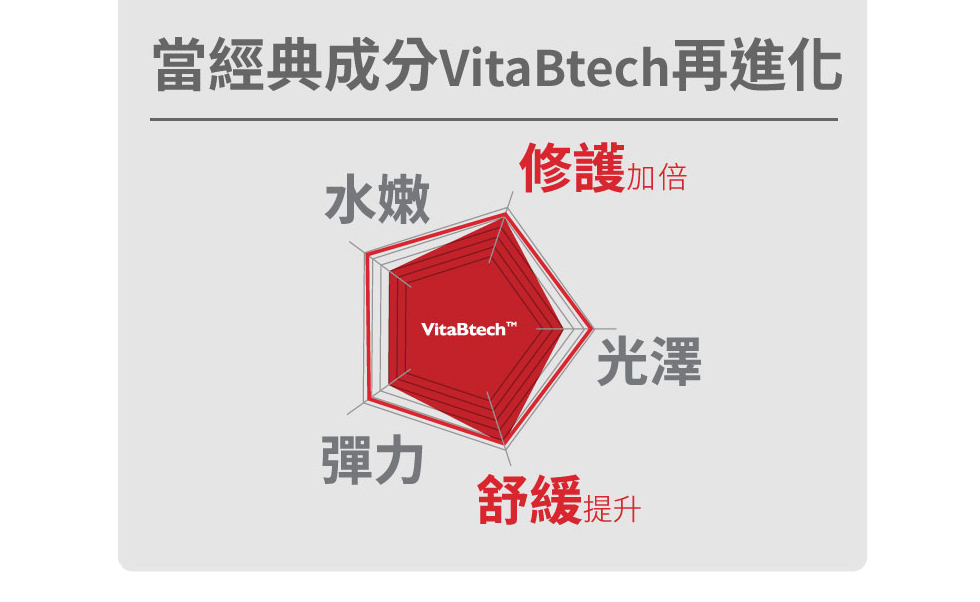 acne soothing serum 薇佳速效抗痘調理精華 維他命B 經典成分再進化 修護加倍 舒緩提升