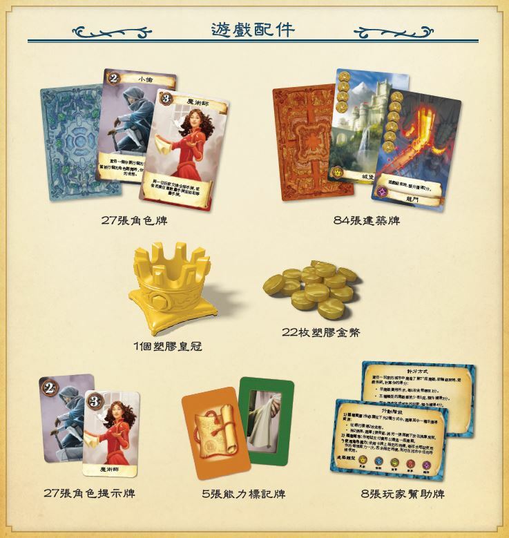 Citadels Revised Edition 榮耀之城 修訂版