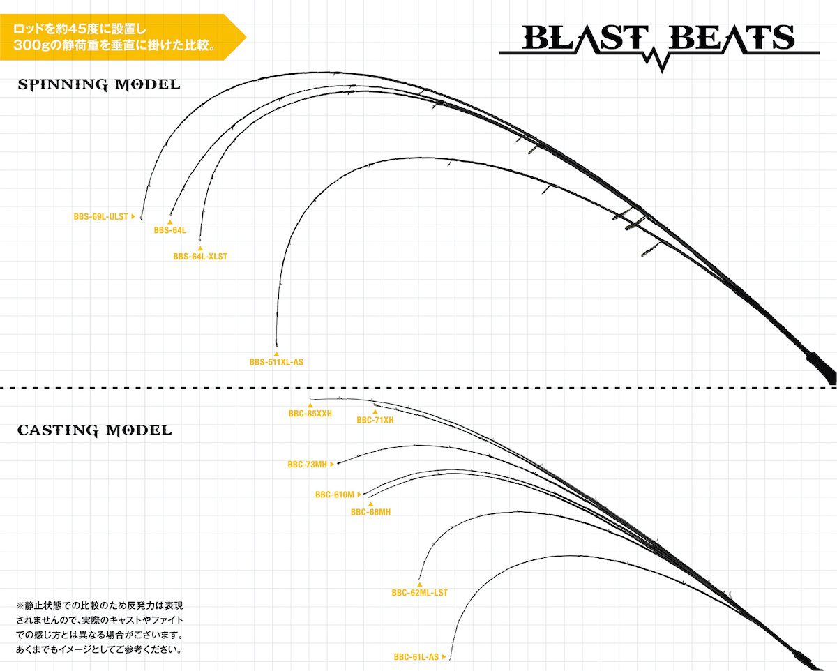 ブラストビーツ BBC-85XXH クオン(Qu-on) - ロッド