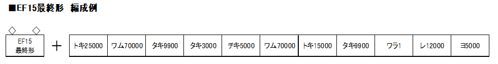 Kato 3062-2 N規 EF15 最終形 電車