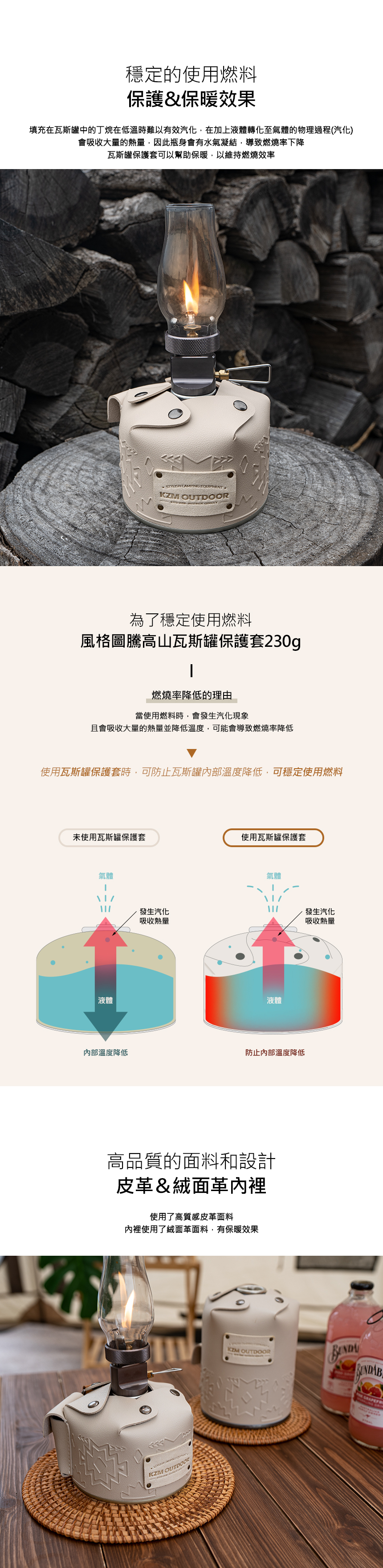 【KAZMI】KZM 風格圖騰高山瓦斯罐保護套(230g/450g)