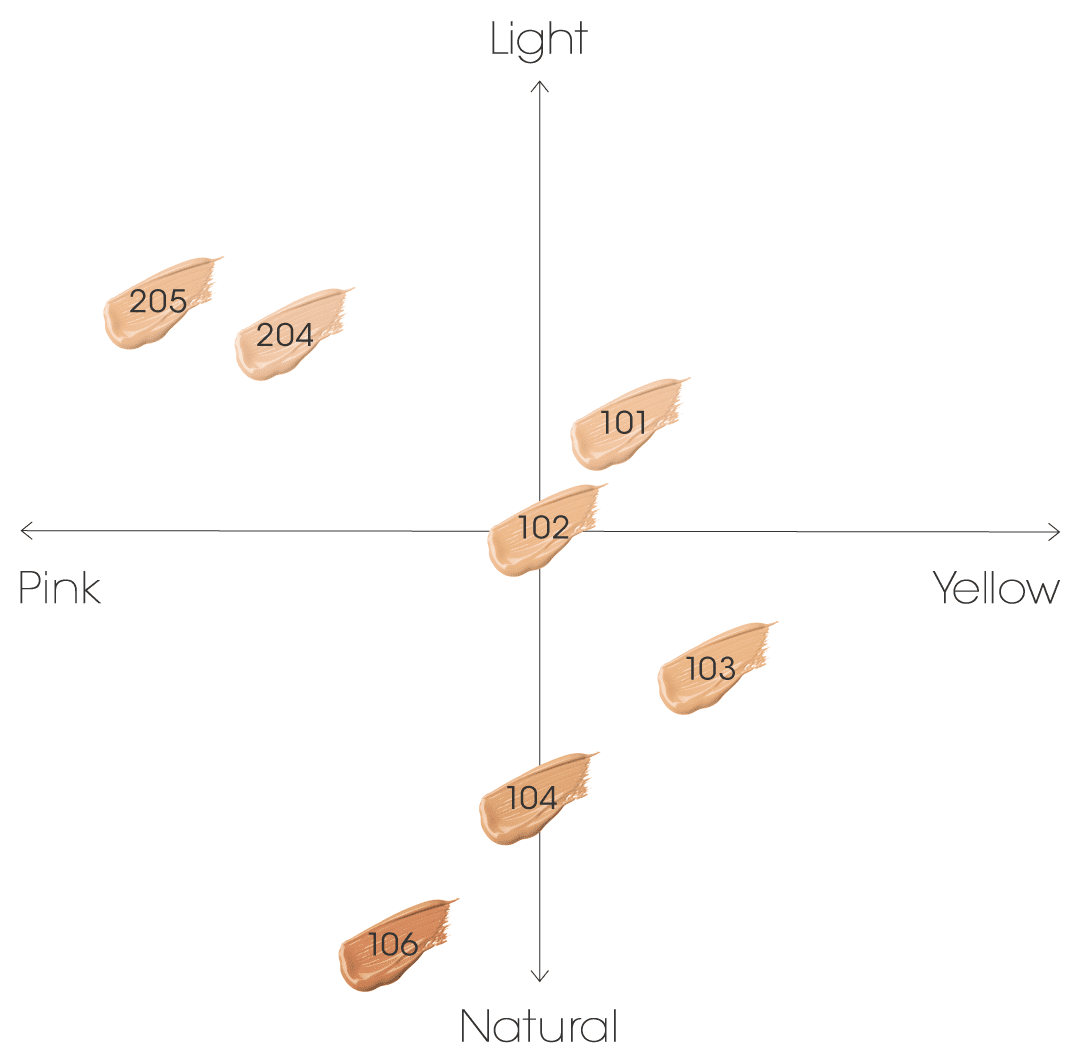 MiMC Mineral Creamy Foundation SPF20 PA ++ 10g 礦物質粉底霜