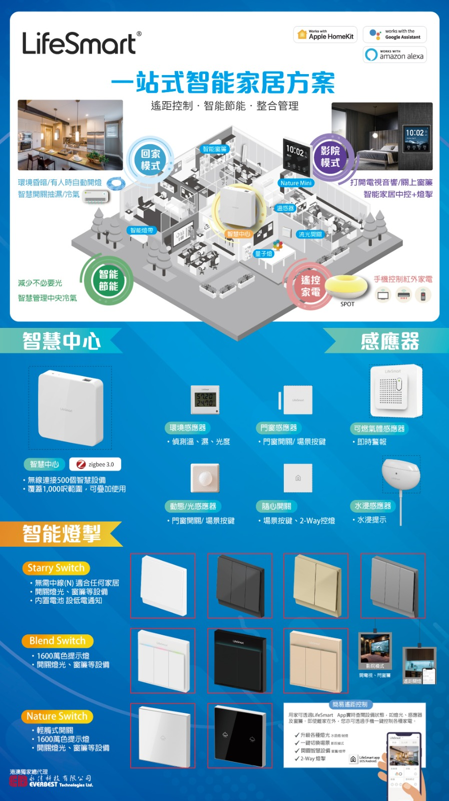Life Smart 智能電制介紹 (香港行貨! 1年保養!)