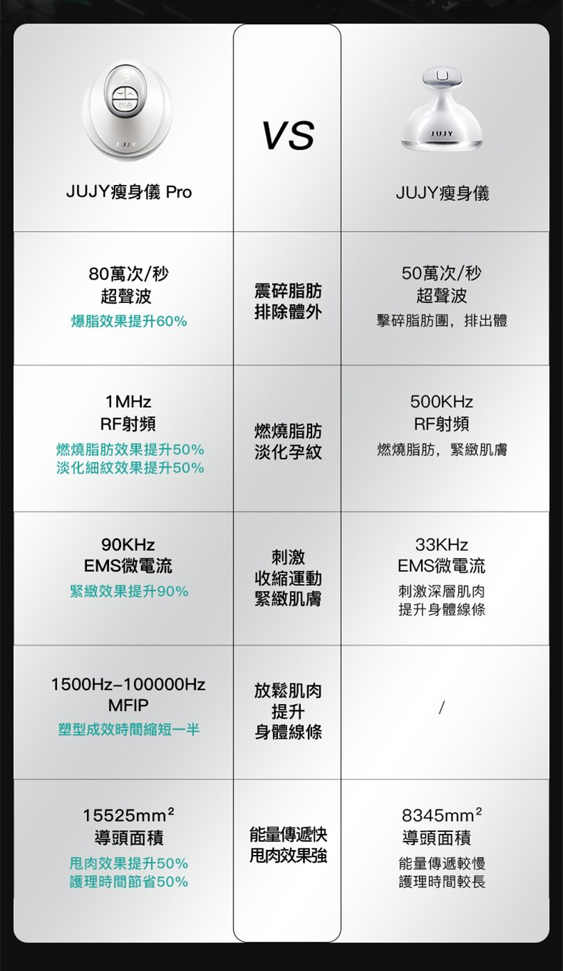 日本 JUJY 加強版超聲波射頻瘦身儀Pro