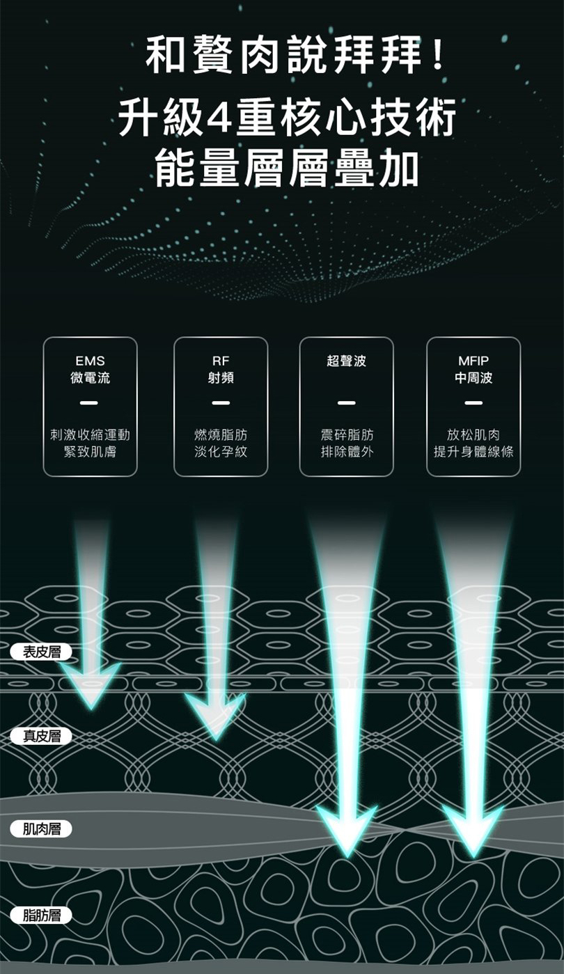 日本 JUJY 加強版超聲波射頻瘦身儀Pro