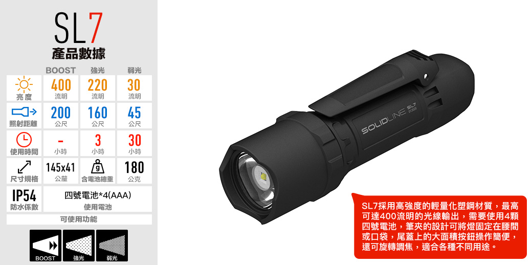LEDLENSER SOLIDLINE 塑鋼手電筒 SL7 400流明 露營燈/手電筒/登山/緊急訊號 82LE502233