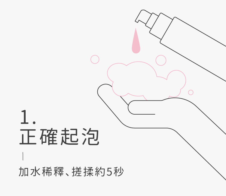 私密處,清潔,保養,美白,gini