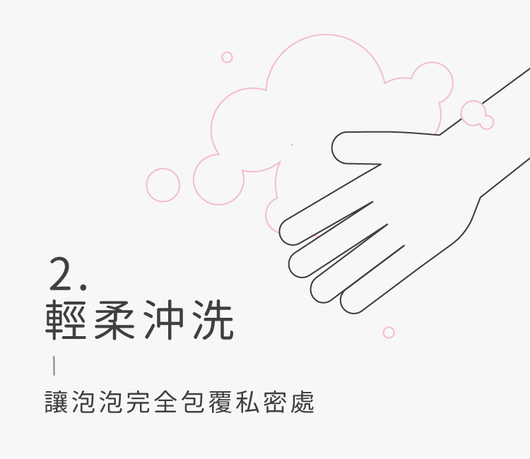 私密處,清潔,保養,美白,gini