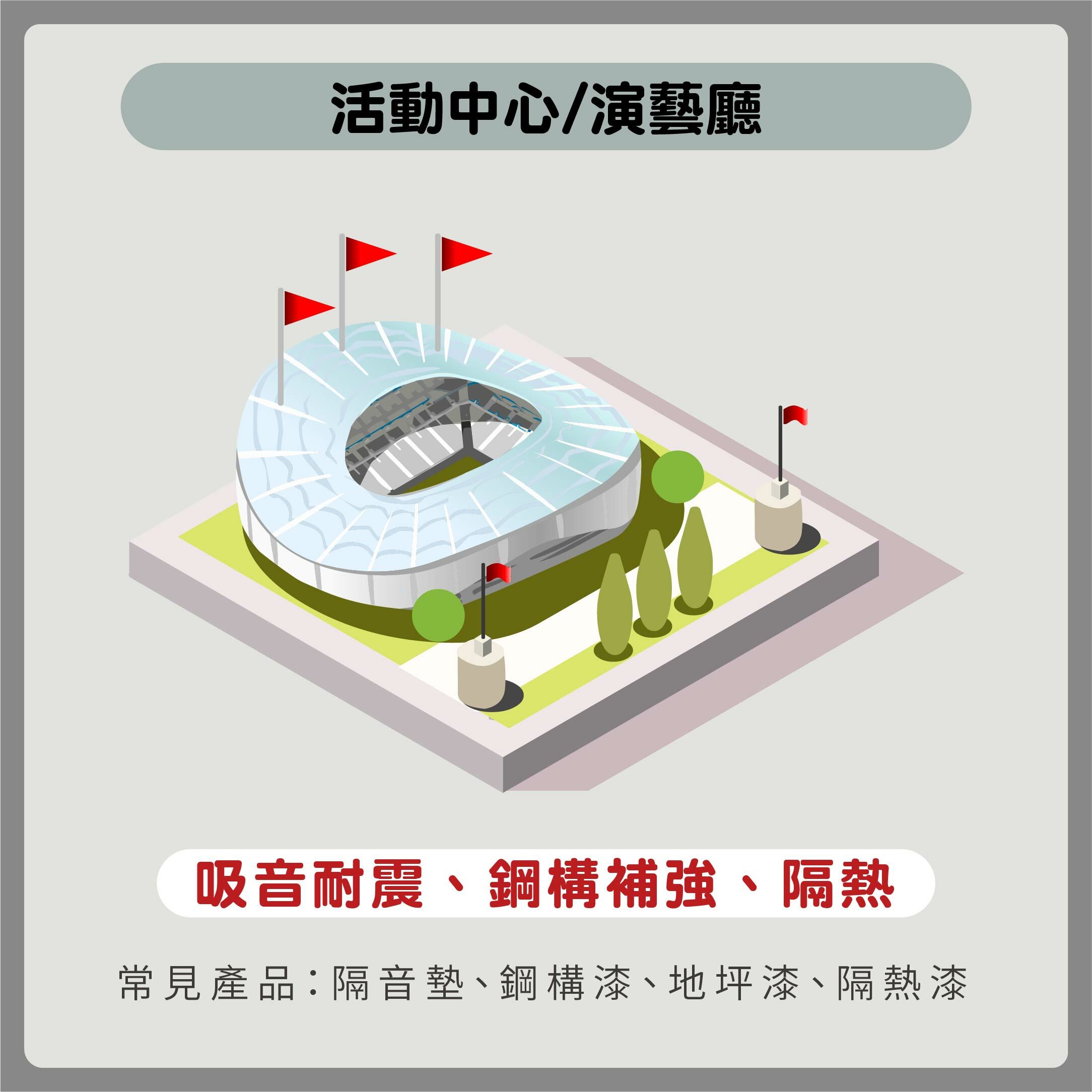 活動中心的吸音耐震、鋼構補強。