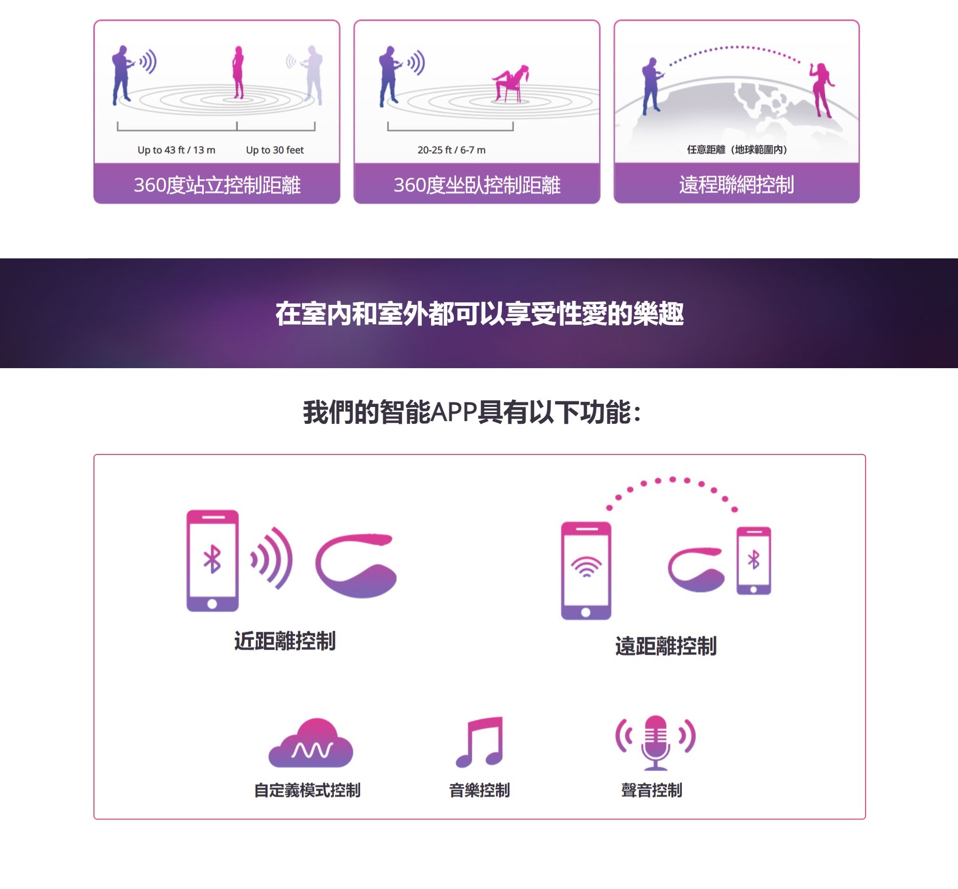 lovense 手機遙控