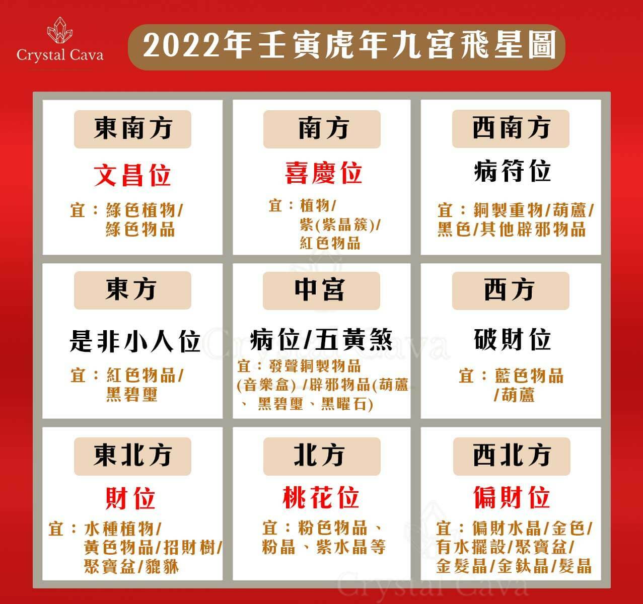 2022 風水圖,2022 九宮飛星圖