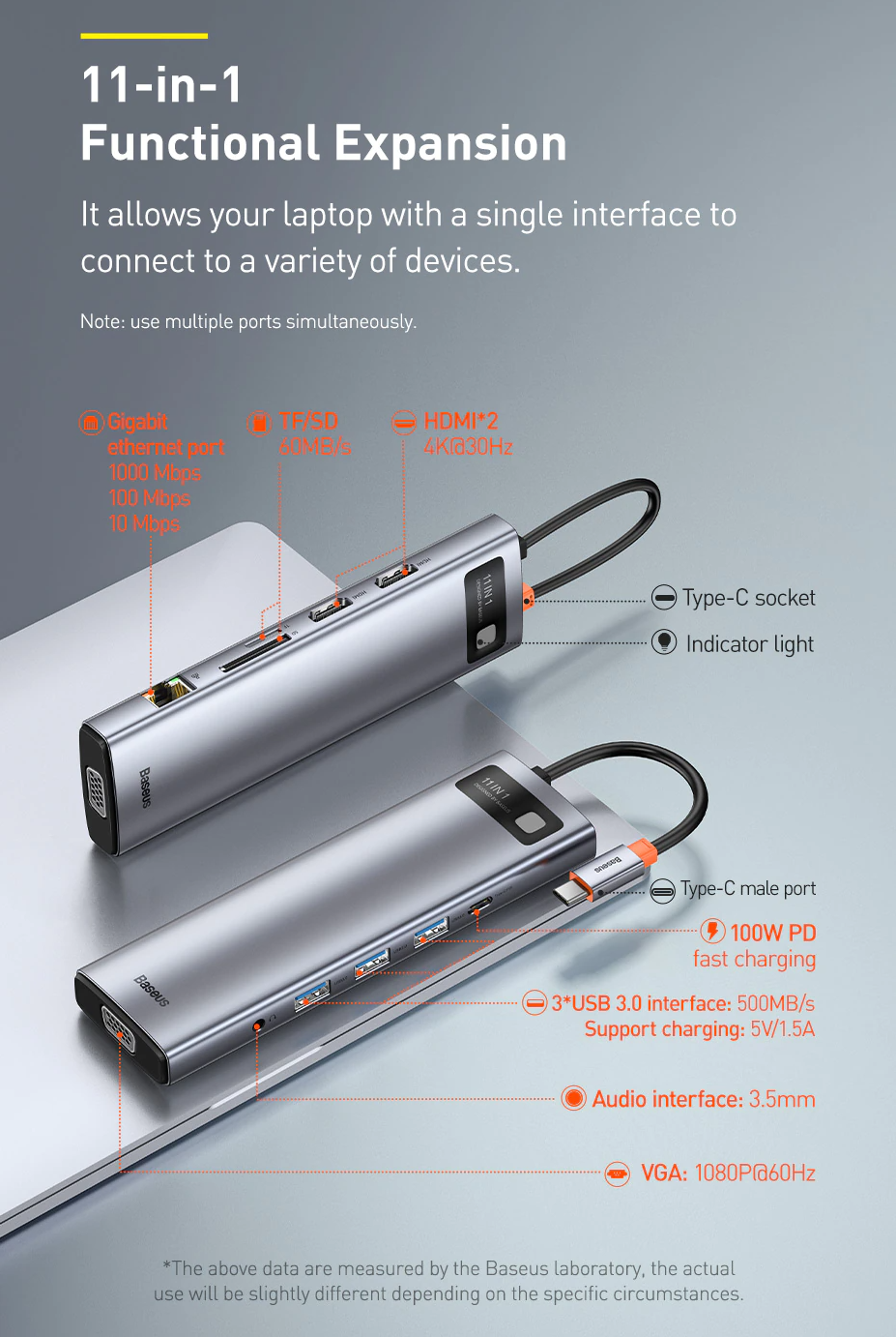 BASEUS 11 in 1 Type-C HUB 電腦/手機/平板電腦擴展辨公(PD100W/USB3.0/4K HDMI/VGA/SD/TF/Type-c/500MB/s讀寫/1000Mbps網速)