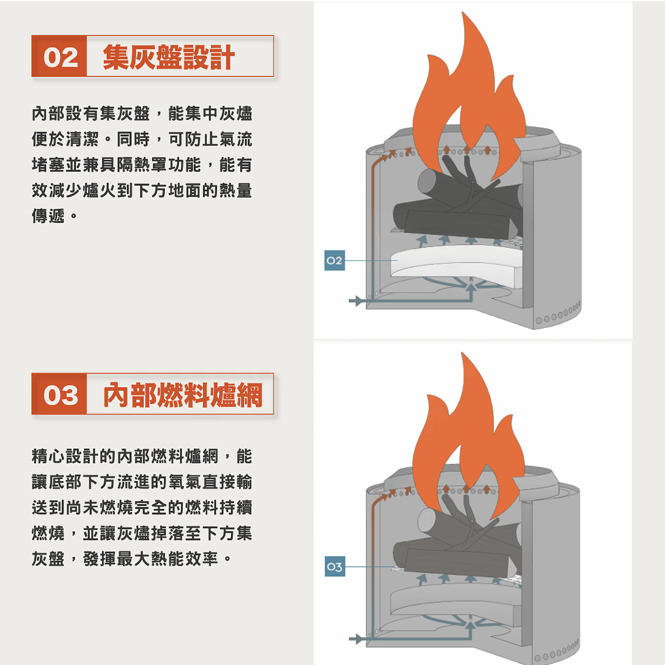 【SOLO STOVE】Campfire不鏽鋼火箭爐/登山爐(大)
