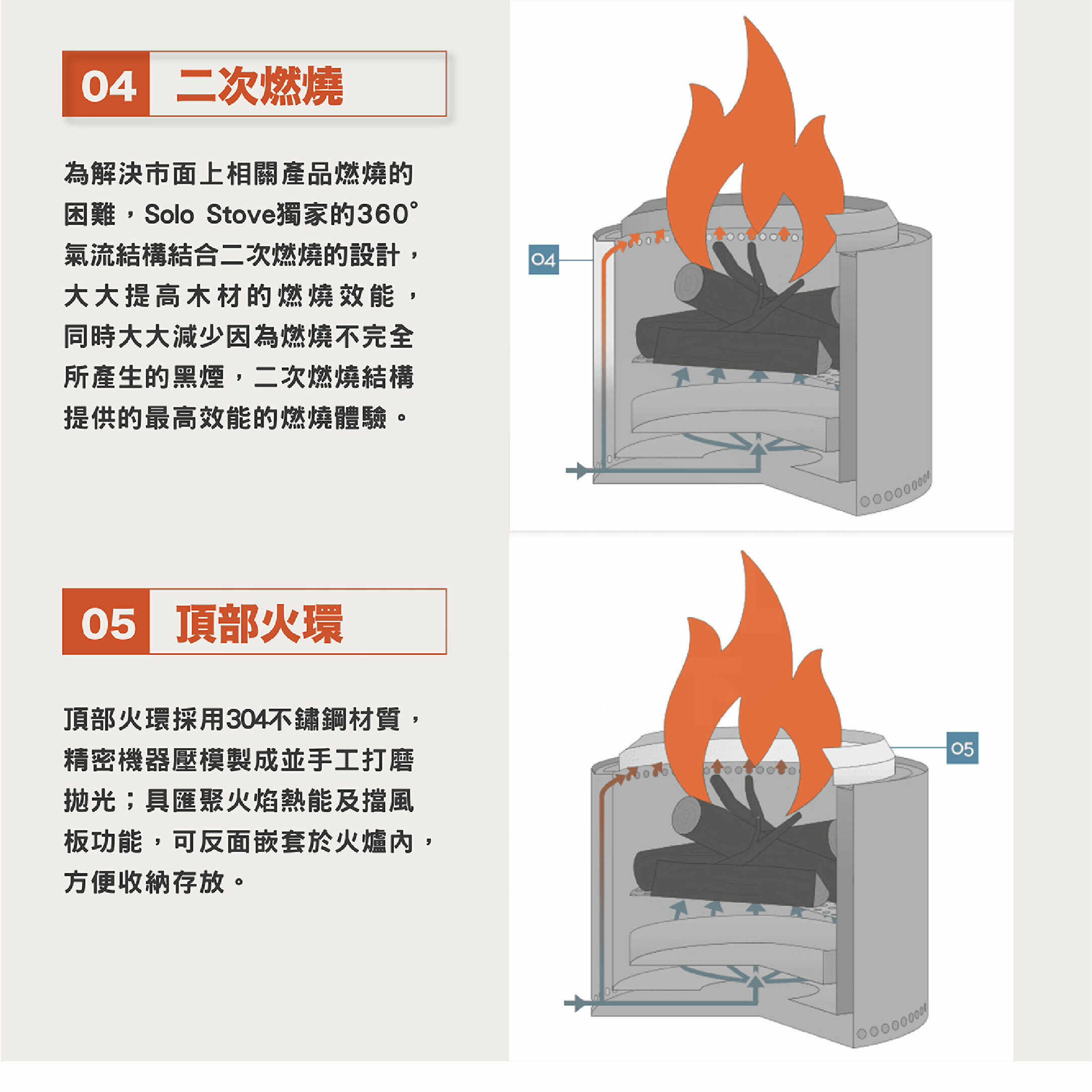 【SOLO STOVE】Campfire不鏽鋼火箭爐/登山爐(大)