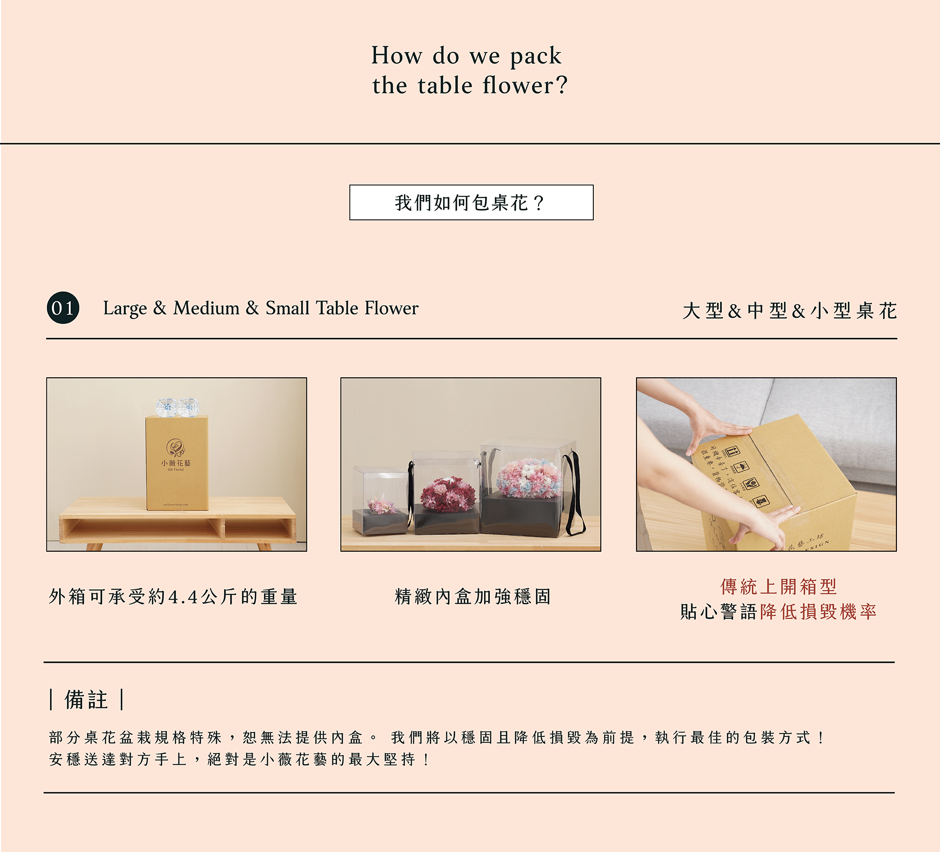 宅配花禮最怕損毀！新竹乾燥花店小薇花藝將以穩固且降低損毀為前提，執行最佳的包裝方式！部分桌花盆栽規格特殊，恕無法提供內盒。