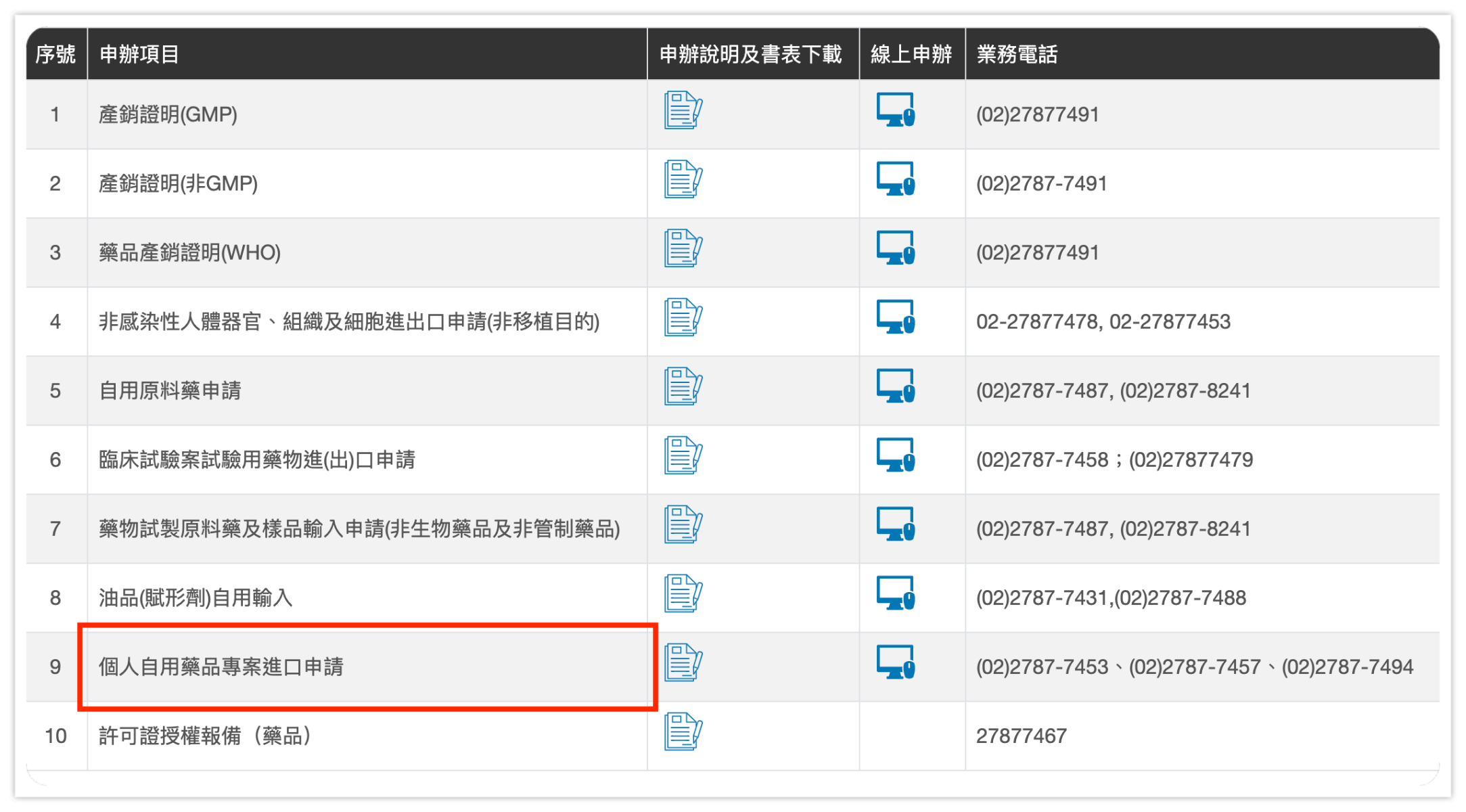 個人自用藥品專案進口申請