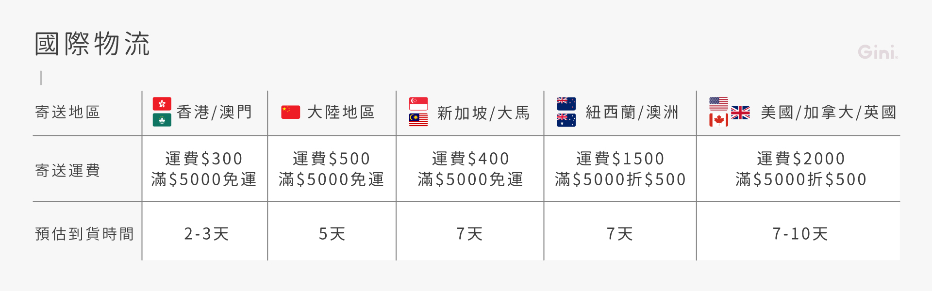 私密處,清潔,保養,美白,gini