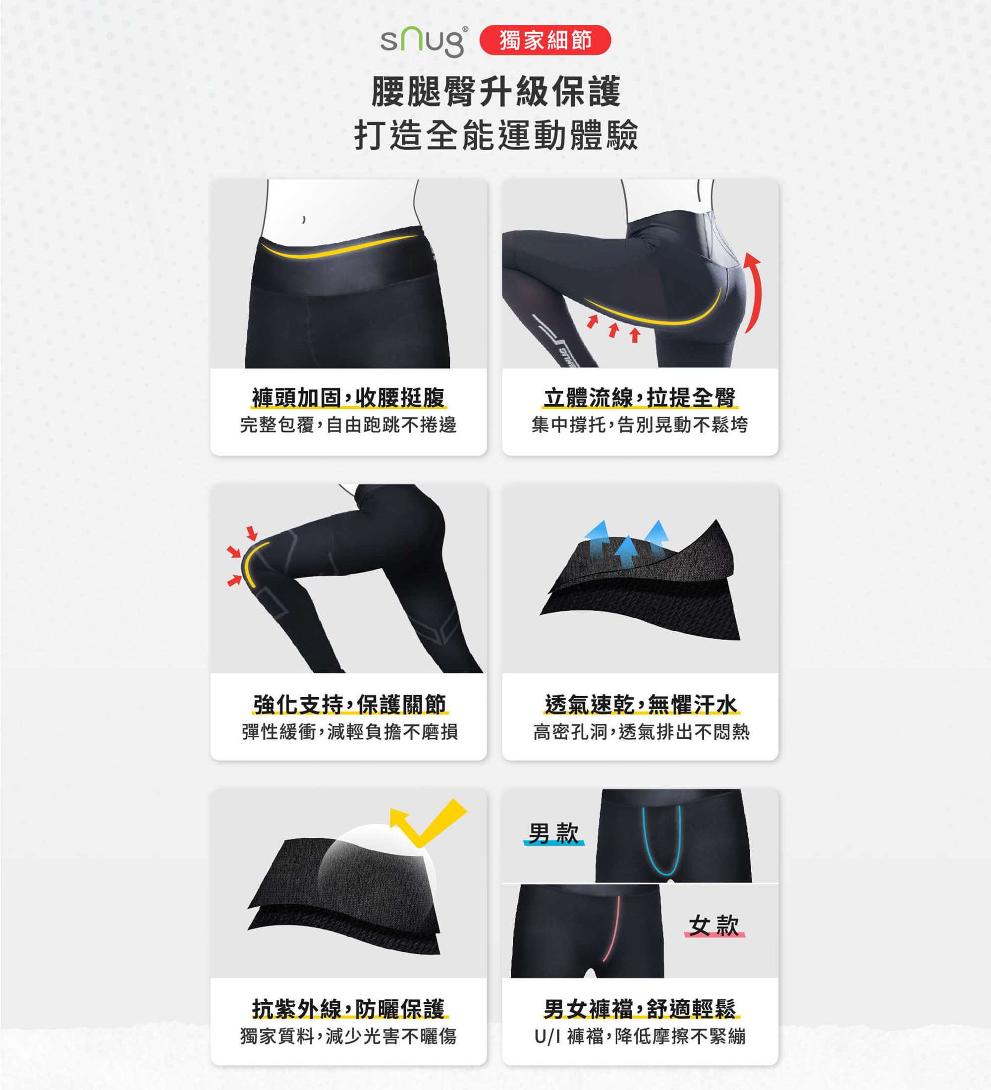 腰腿臀升級保護打造全能運動體驗褲頭加固收腰挺腹完整包覆自由跑跳不捲邊立體流線拉提全臀集中撐托告別晃動不鬆垮強化支持保護關節彈性緩衝減輕負擔不磨損透氣速乾無懼汗水高密孔洞透氣排出不悶熱男女U/I褲襠降低摩擦不緊繃抗紫外線防曬保護獨家質料減少光害不曬傷