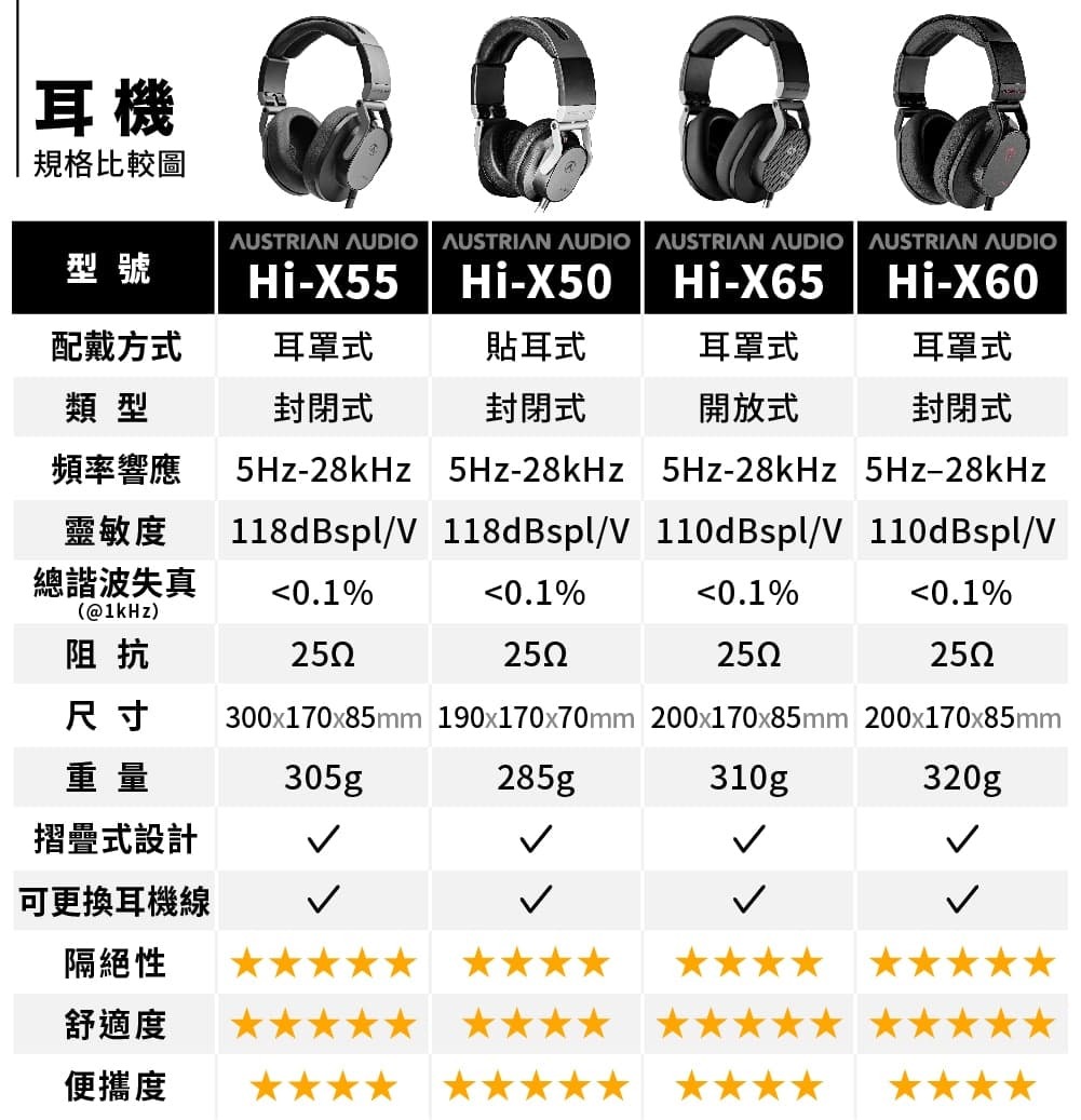 Austrian Audio Hi-X50 封閉式貼耳式耳機原AKG工程團隊