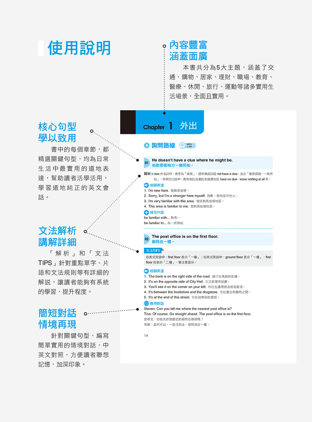一定要學會 英語會話8000