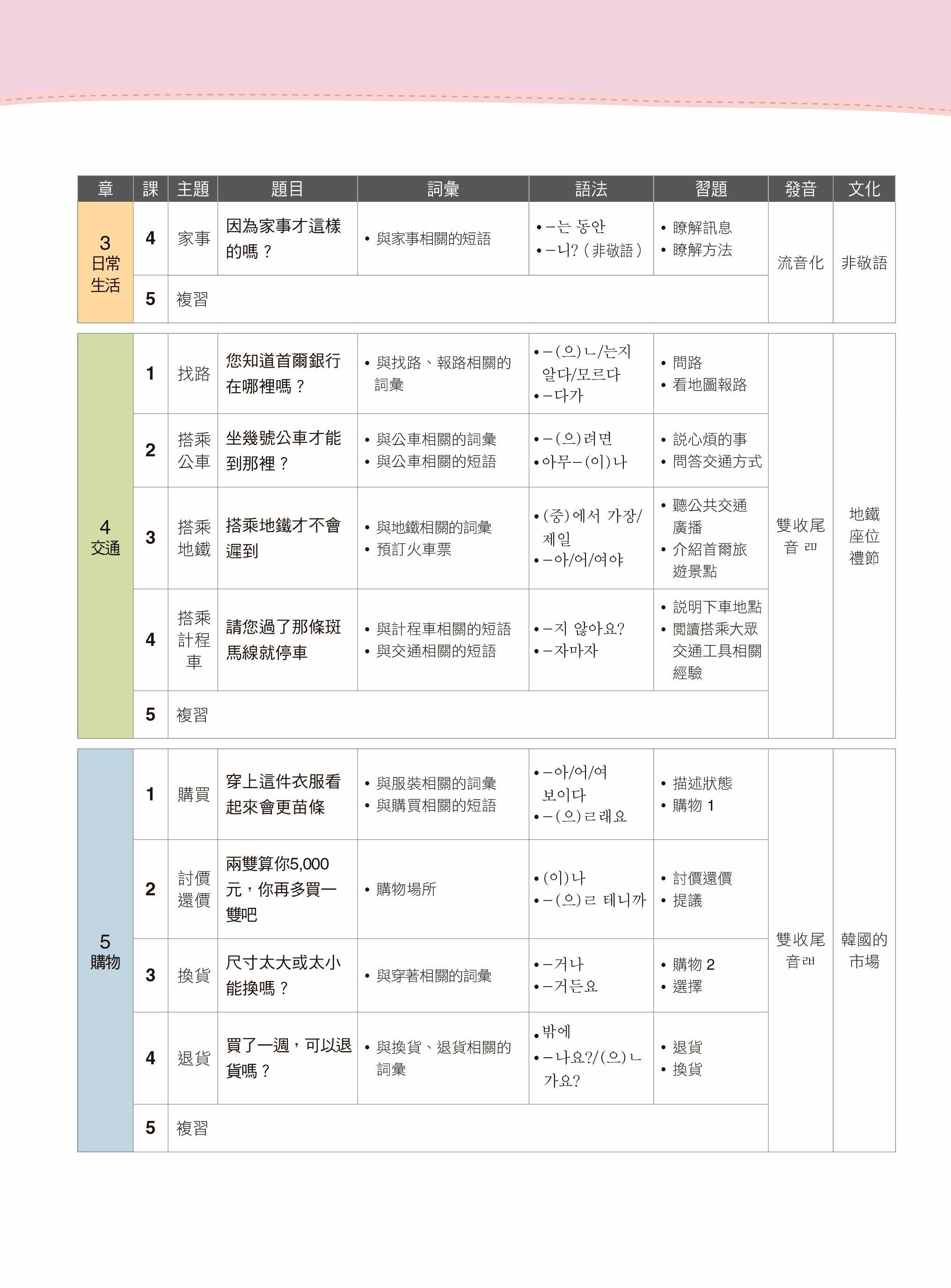 //福利品//一次學會標準韓語(2)