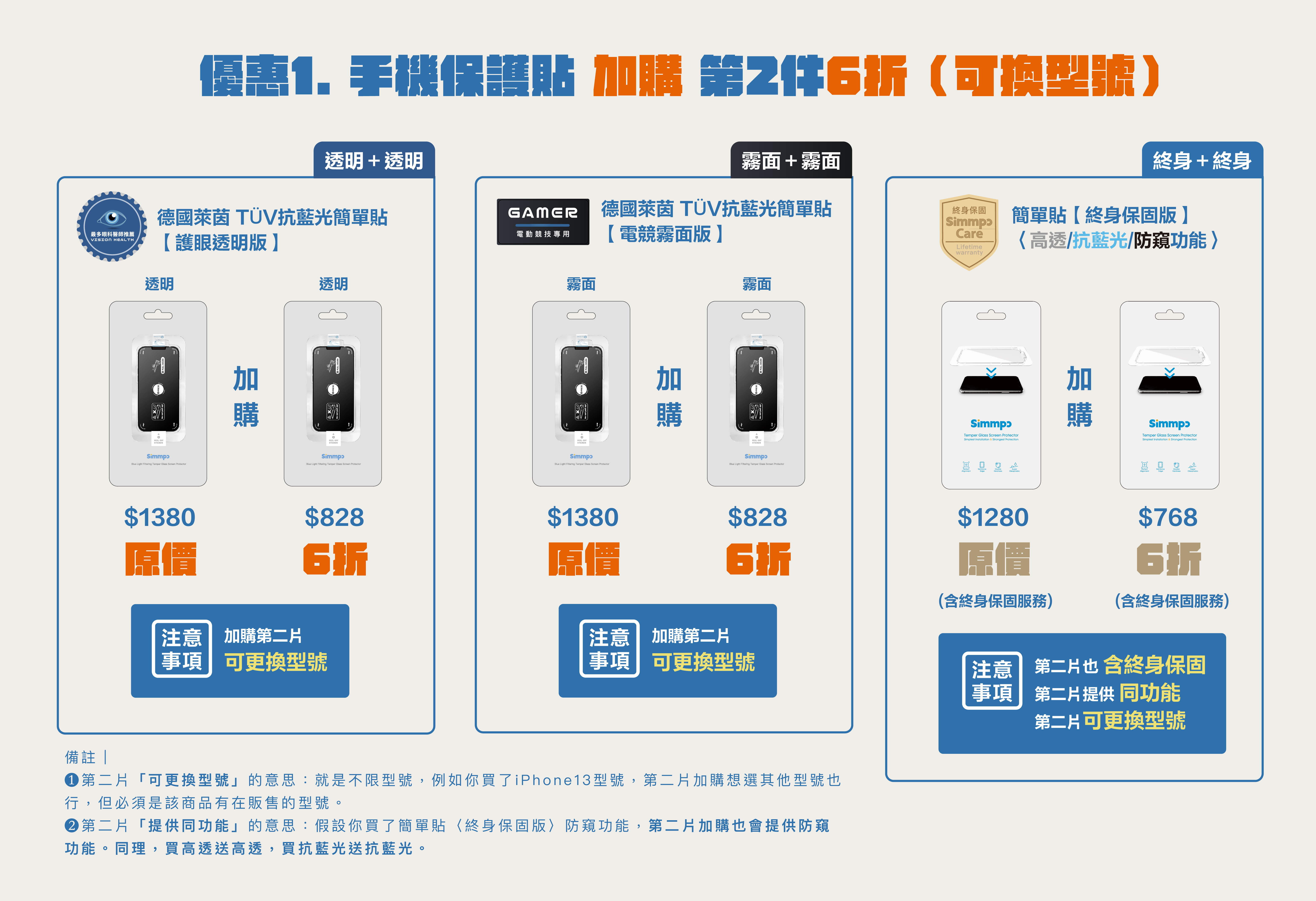 優惠一、手機保護貼加購地2件6折（可換型號）