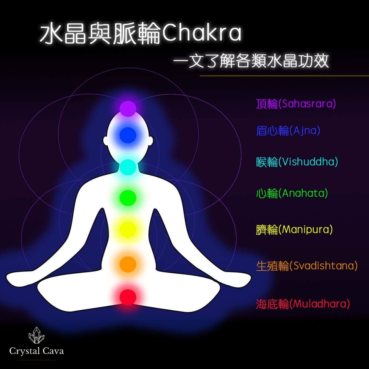 一文了解【水晶脈輪Chakra】