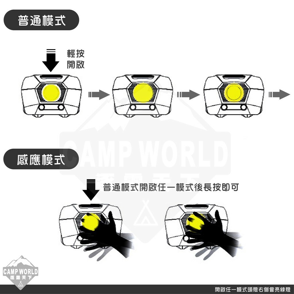 【SUNREE】 山力士防水頭燈